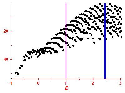 Strength function log